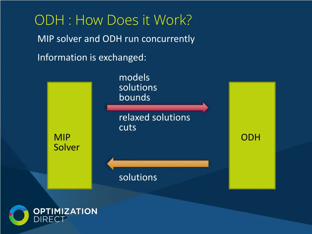 odh how does it work