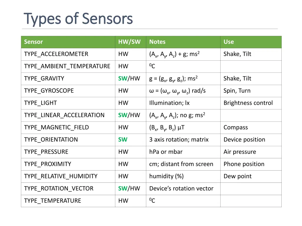 types of sensors types of sensors