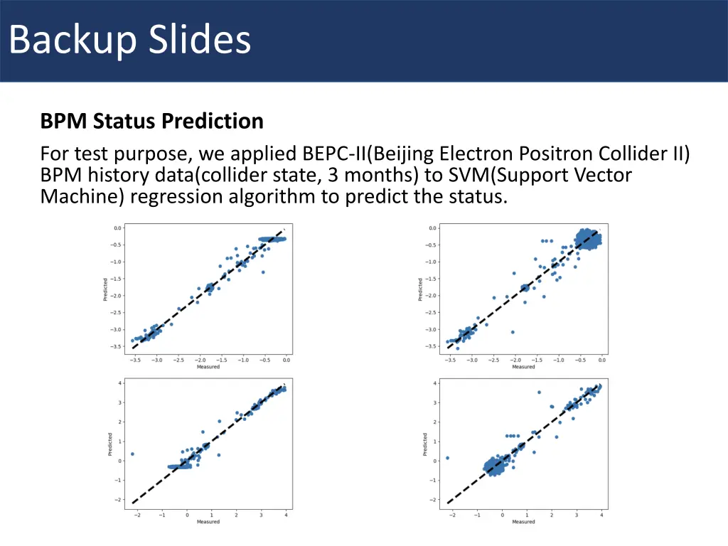 backup slides