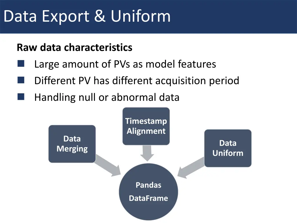 data export uniform 1