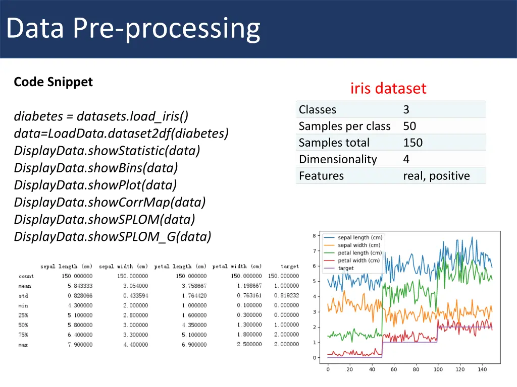 data pre processing 2