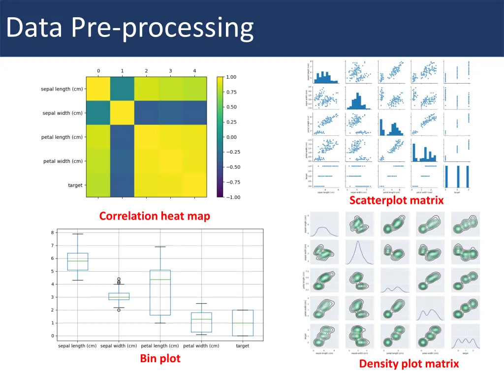 data pre processing 3