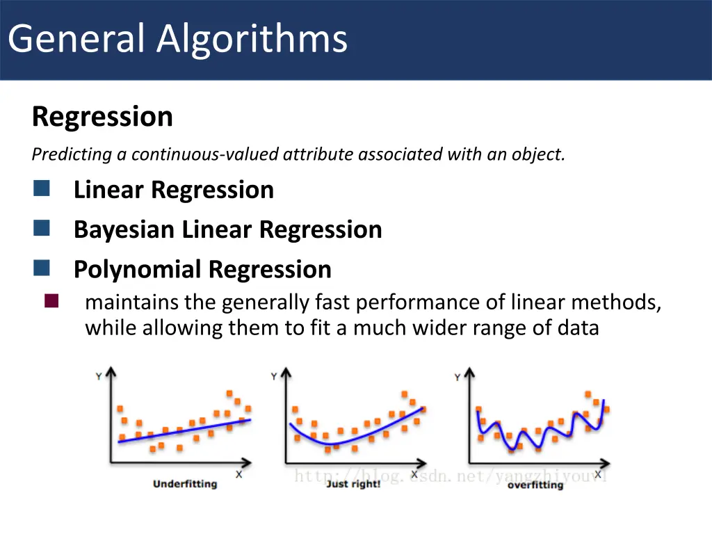 general algorithms 1