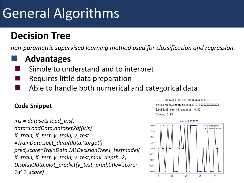 general algorithms 2