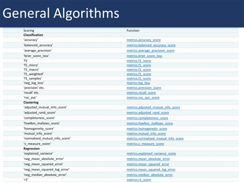 general algorithms 9