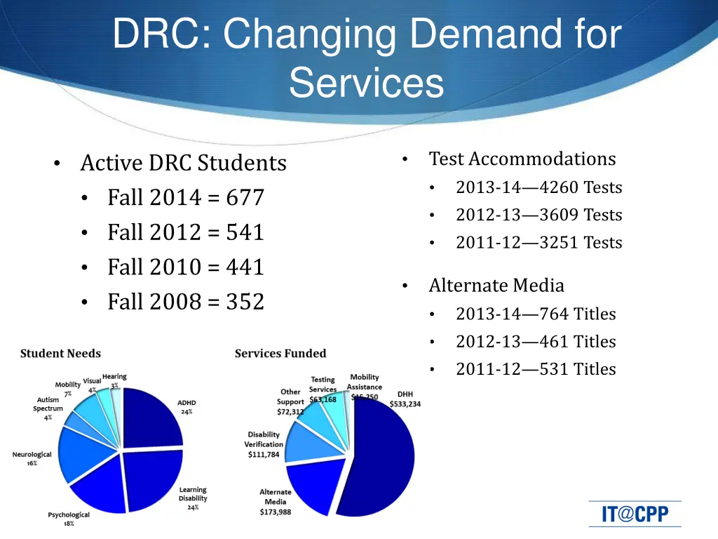 drc changing demand for services