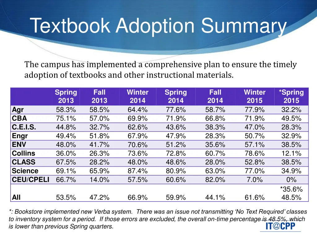textbook adoption summary