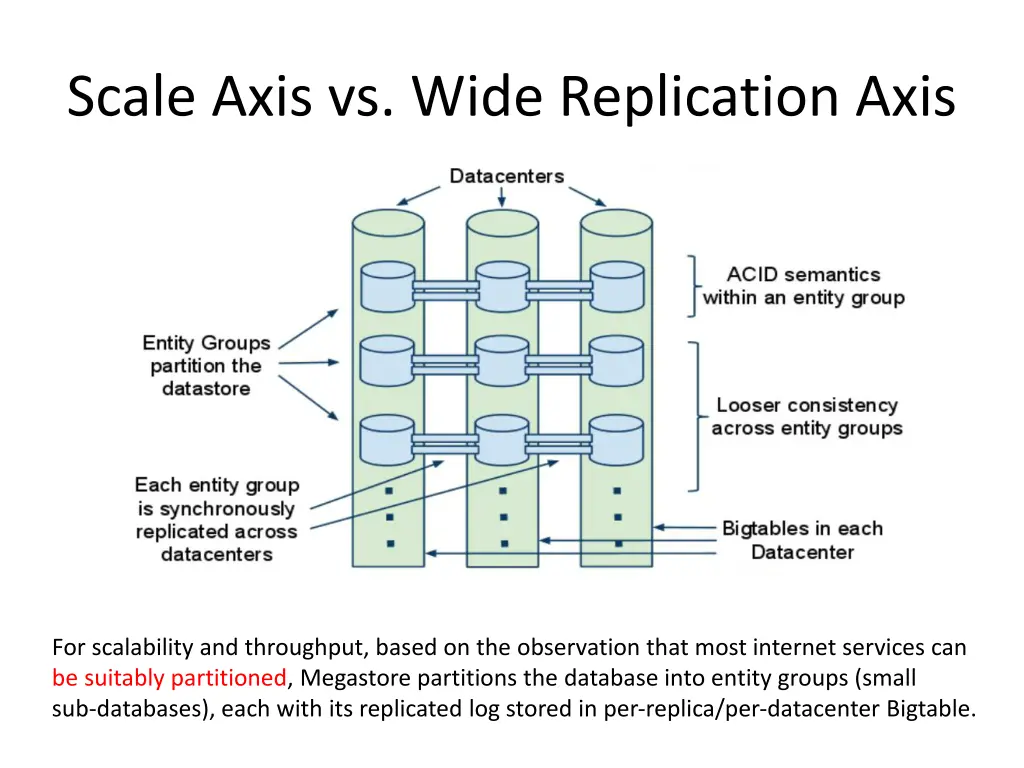 scale axis vs wide replication axis