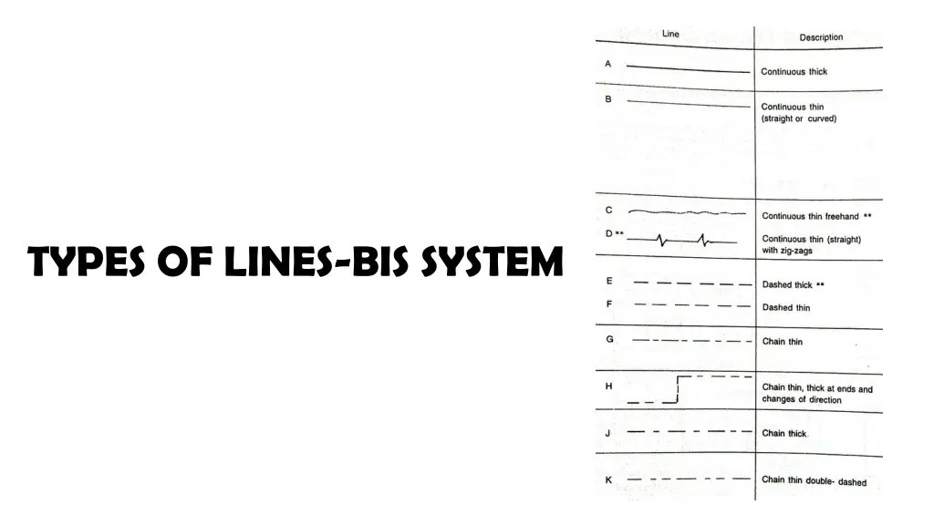 types of lines bis system