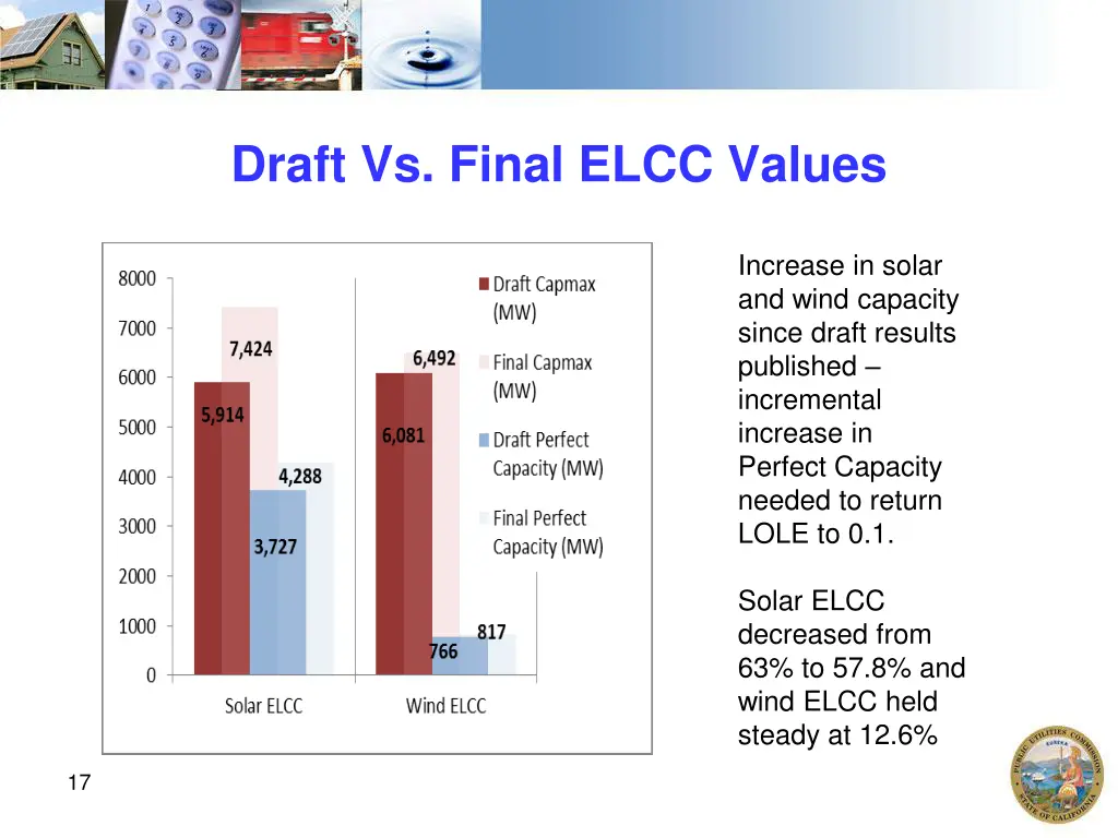 draft vs final elcc values
