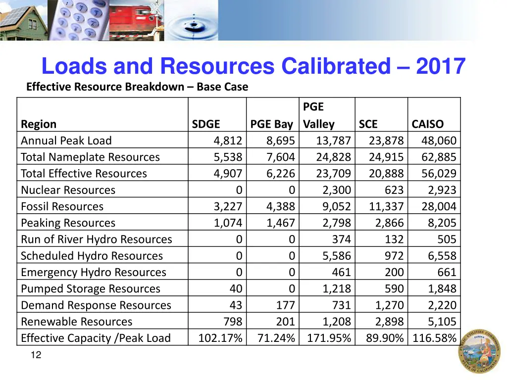 loads and resources calibrated 2017 effective