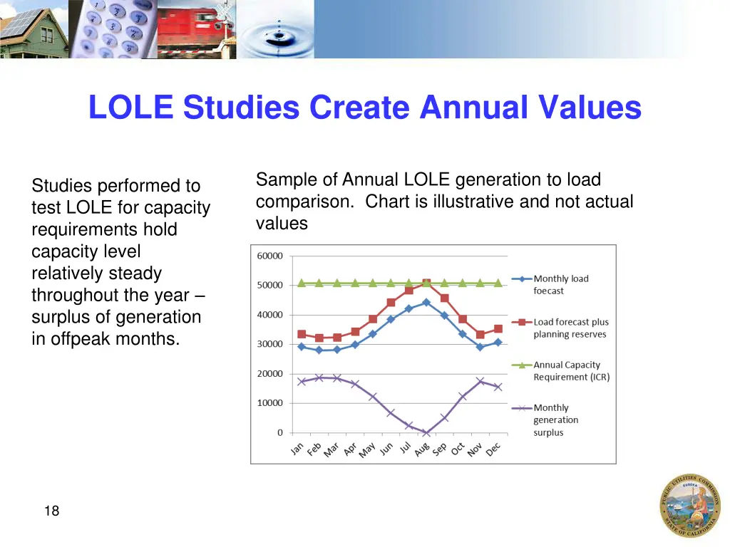 lole studies create annual values