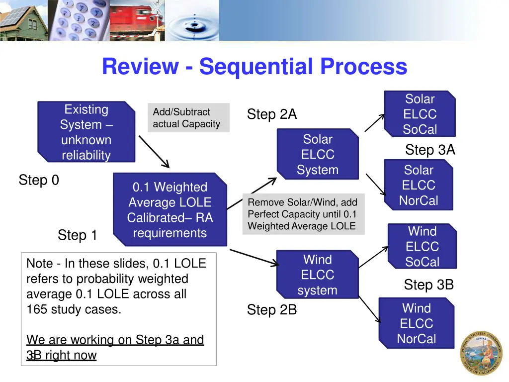 review sequential process