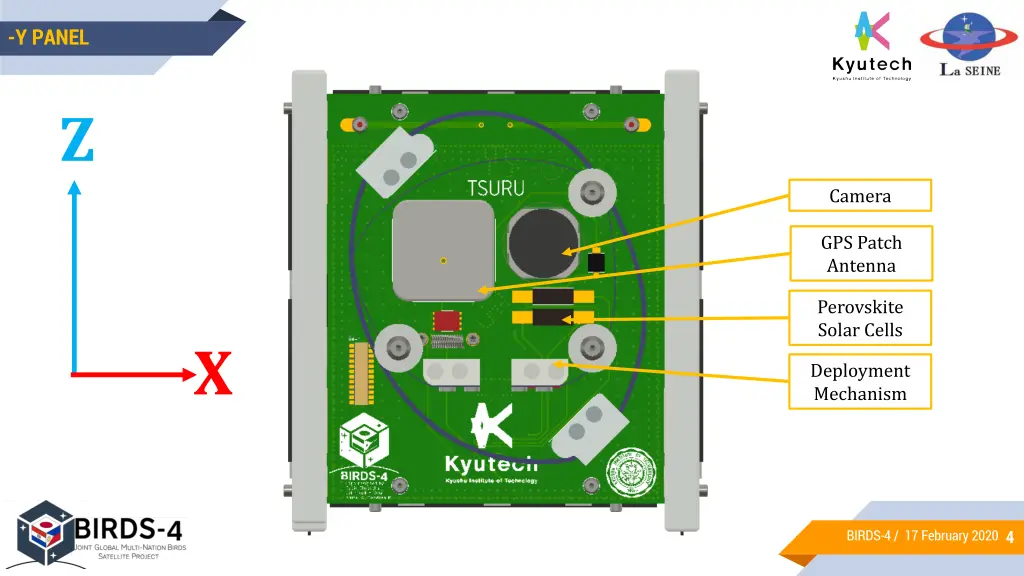 y panel