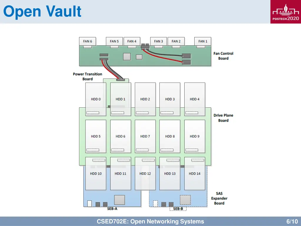 open vault 1