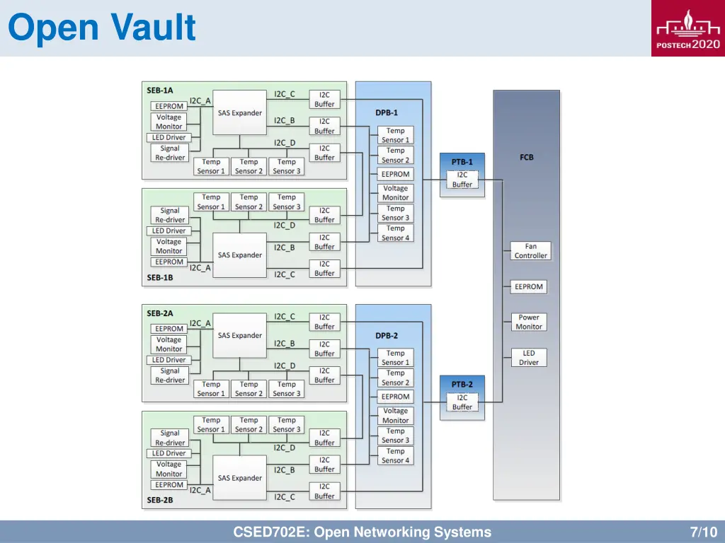 open vault 2