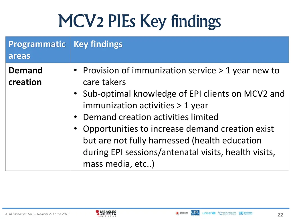 mcv2 pies key findings 1