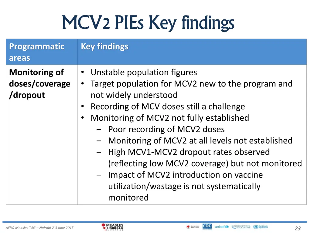 mcv2 pies key findings 2