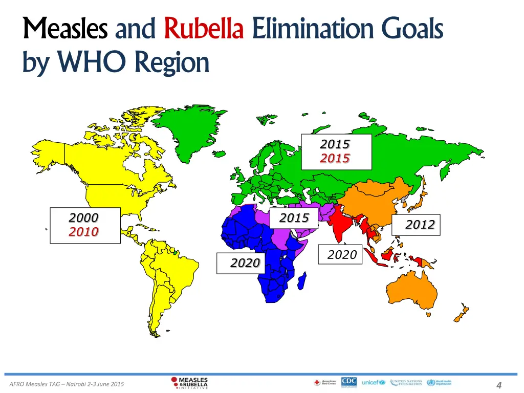 measles and rubella elimination goals