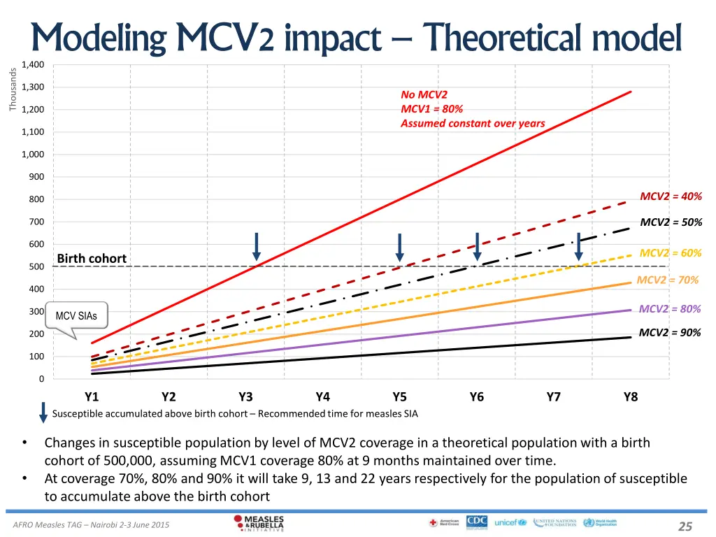 modeling mcv2 impact theoretical model 1 400