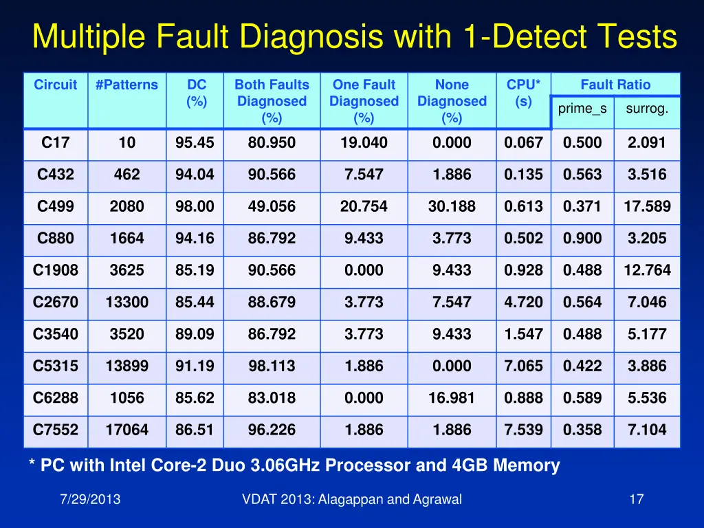 multiple fault diagnosis with 1 detect tests