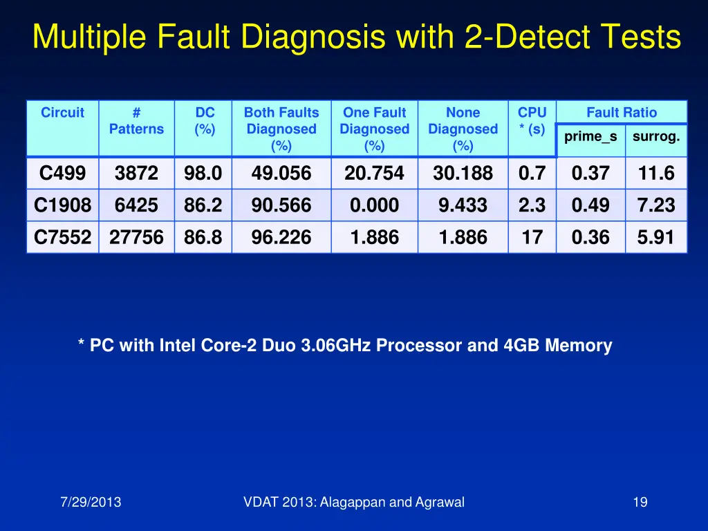 multiple fault diagnosis with 2 detect tests