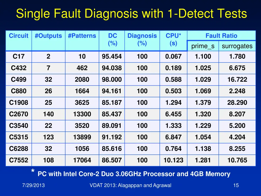 single fault diagnosis with 1 detect tests