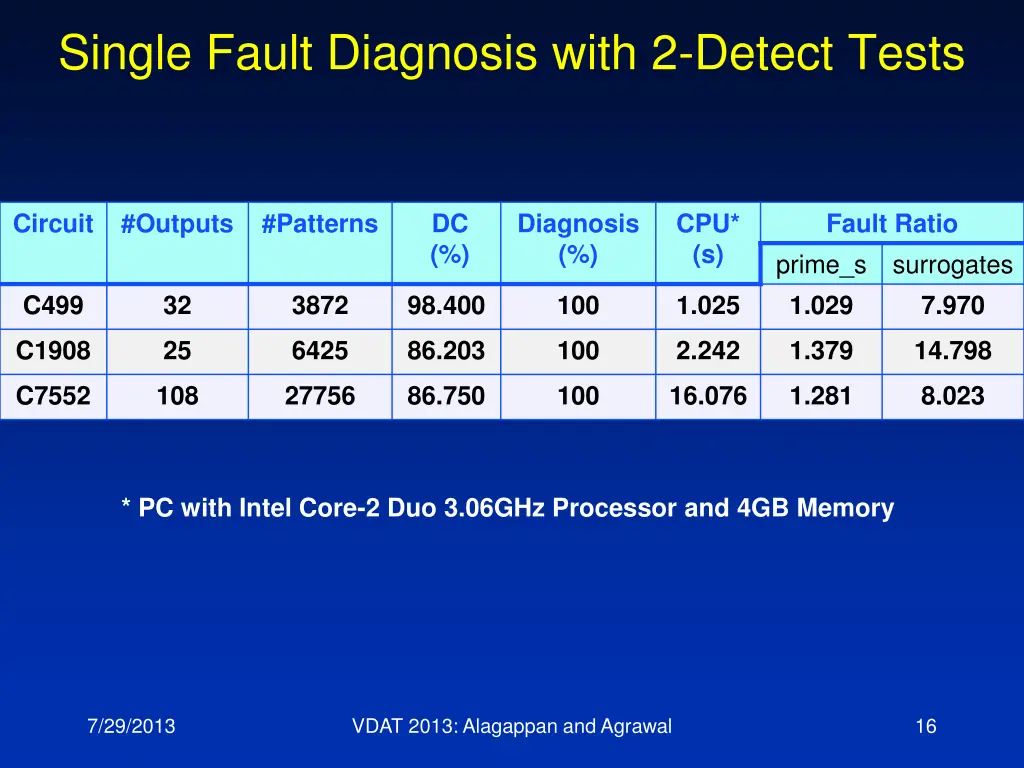 single fault diagnosis with 2 detect tests