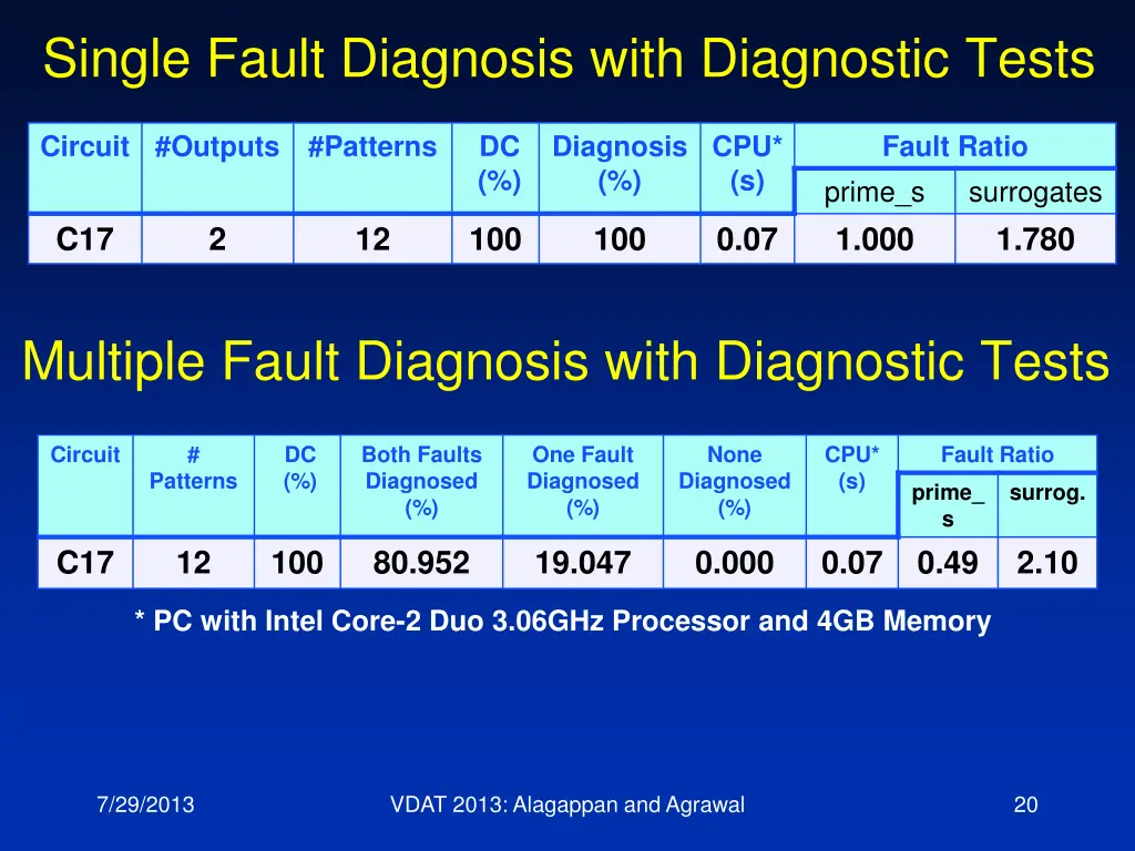 single fault diagnosis with diagnostic tests