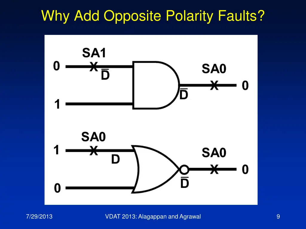 why add opposite polarity faults