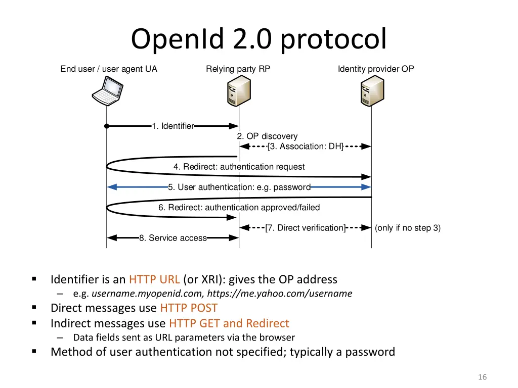 openid 2 0 protocol