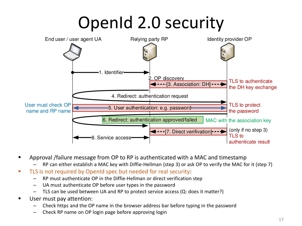 openid 2 0 security