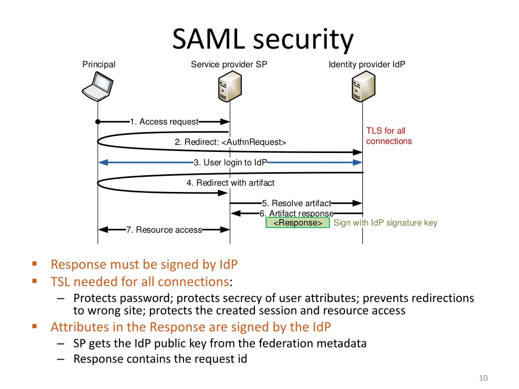 saml security service provider sp