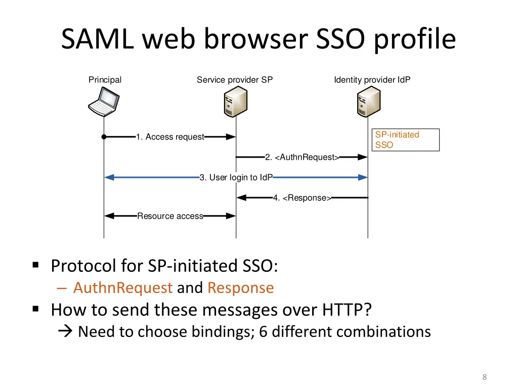 saml web browser sso profile 1