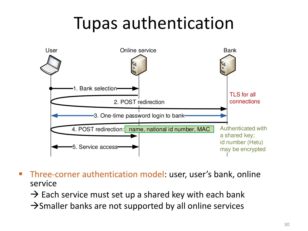 tupas authentication 1