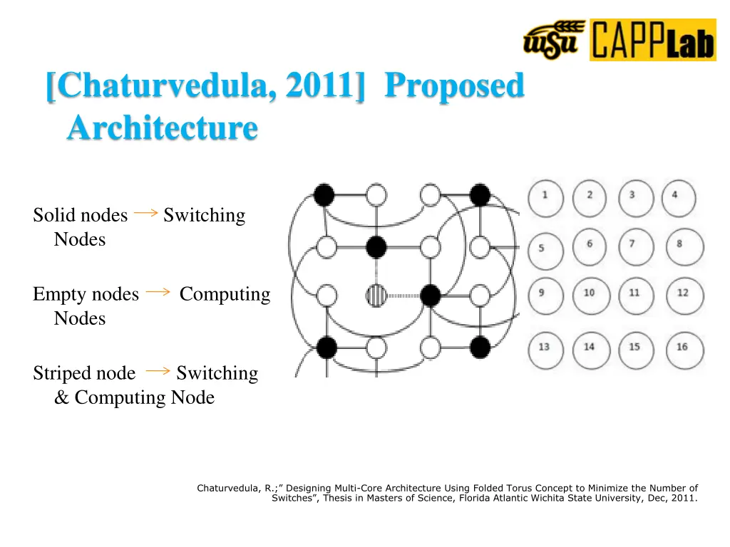 chaturvedula 2011 proposed architecture