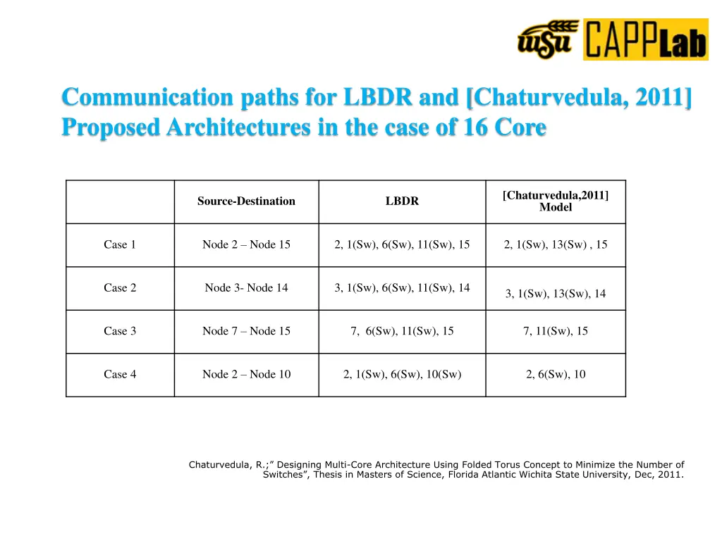 communication paths for lbdr and chaturvedula