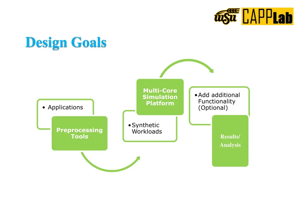 design goals