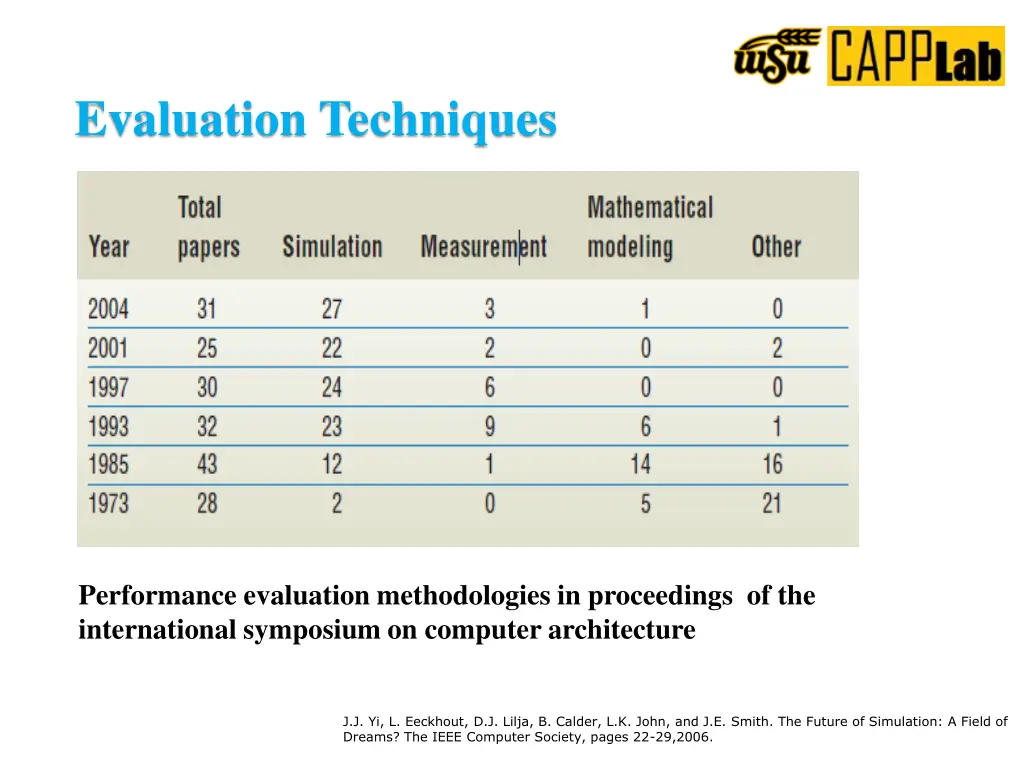 evaluation techniques