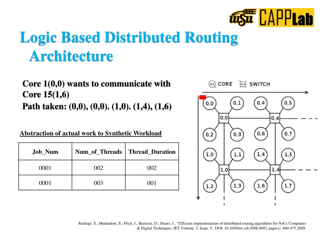 logic based distributed routing architecture
