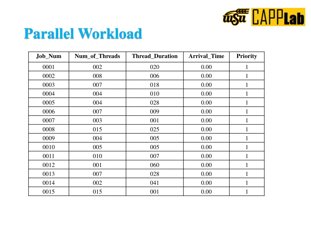 parallel workload 1
