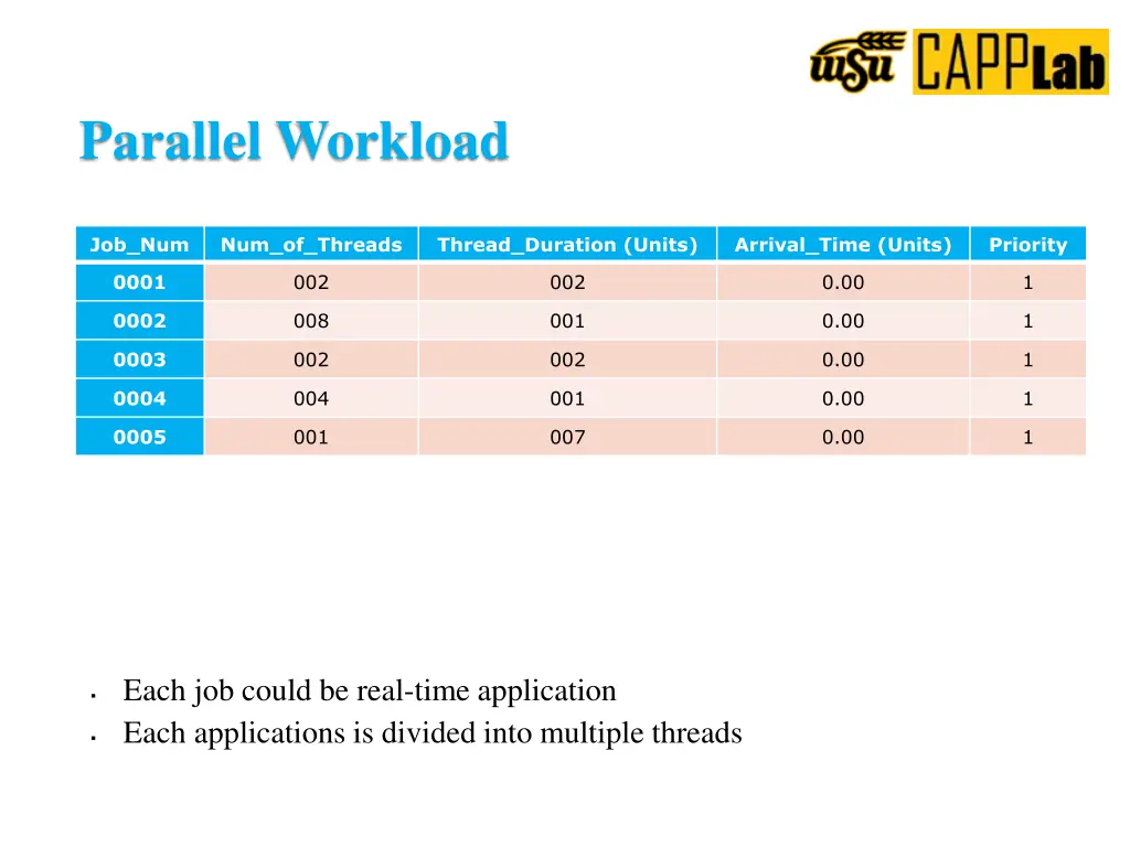 parallel workload