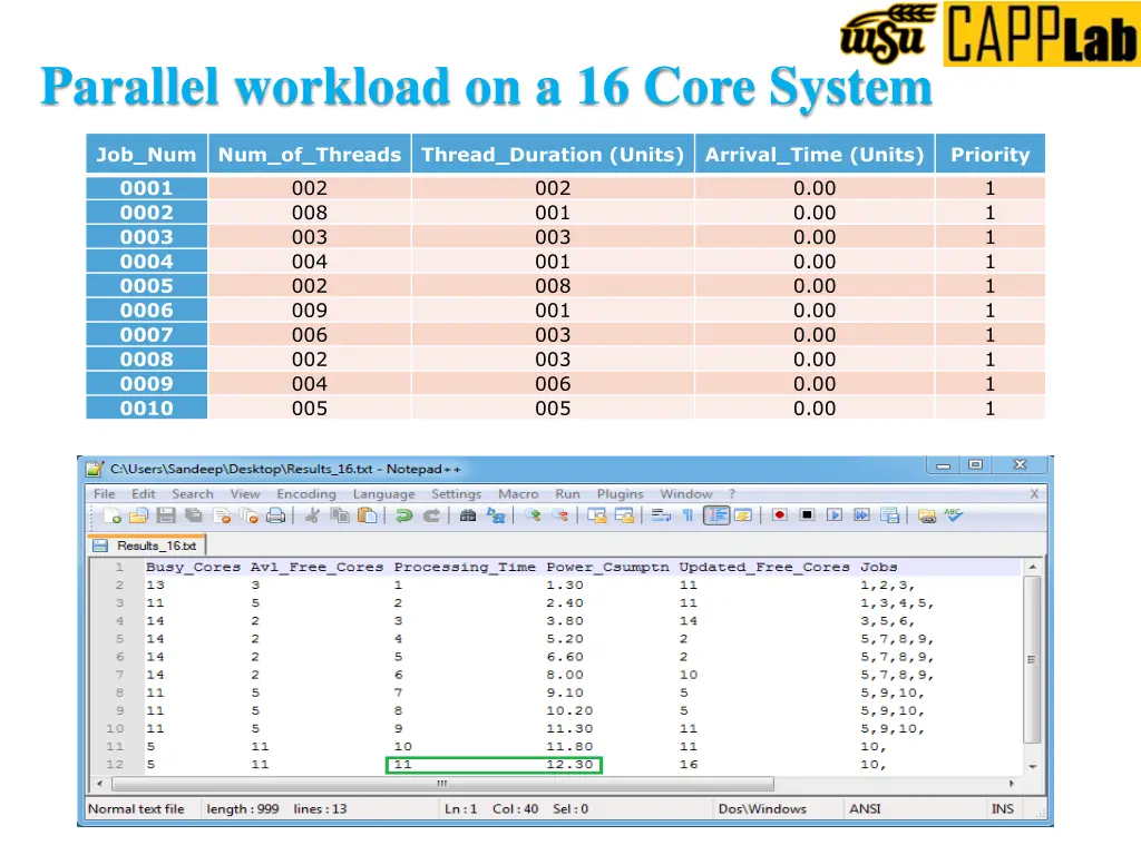 parallel workload on a 16 core system