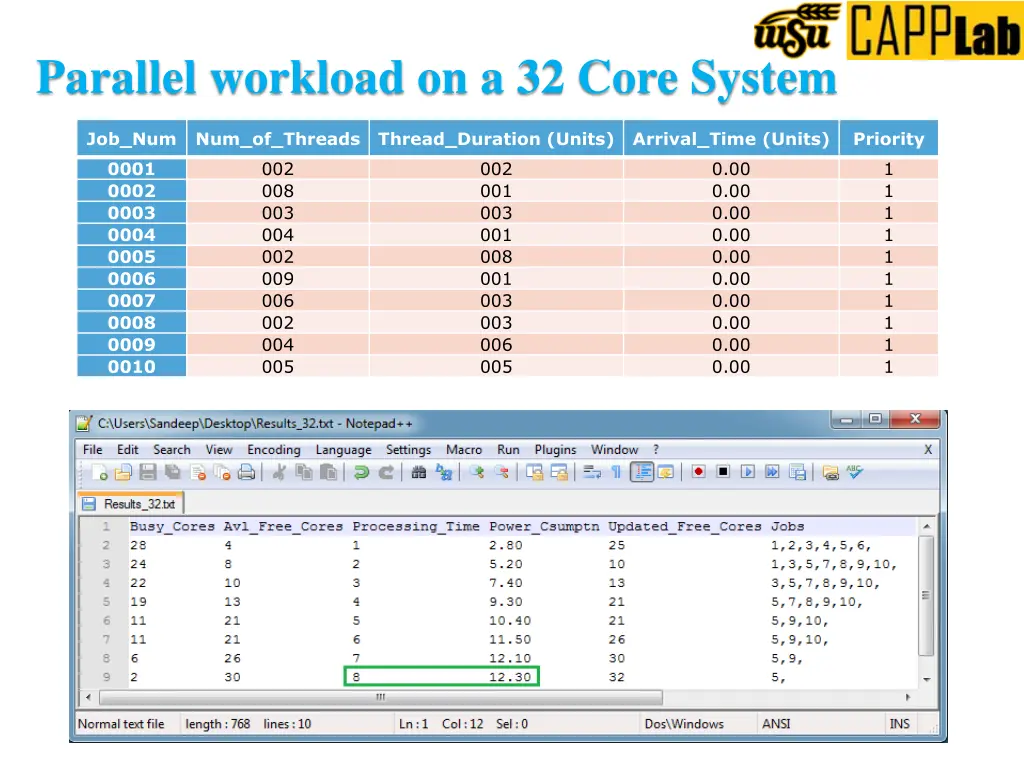 parallel workload on a 32 core system
