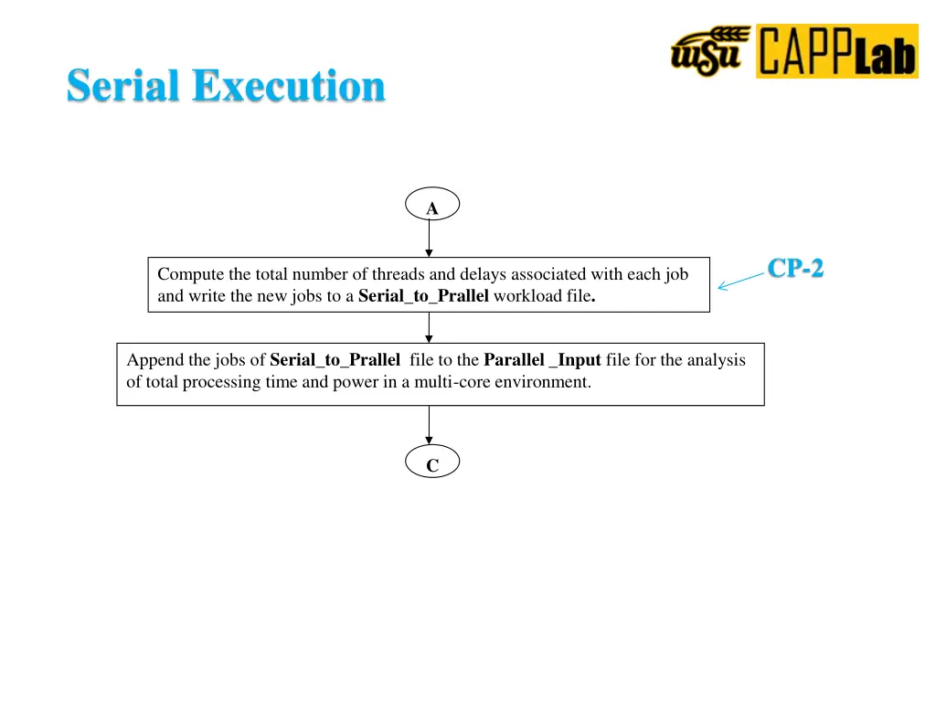 serial execution