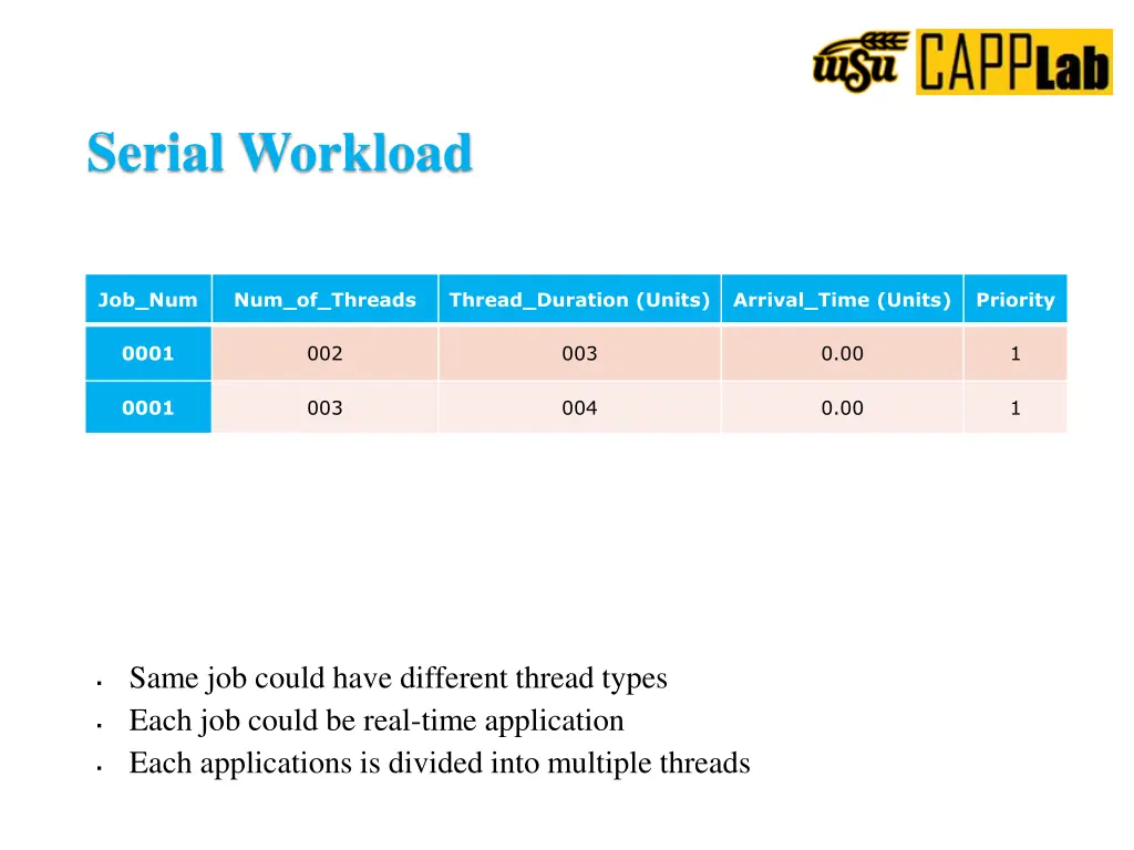 serial workload