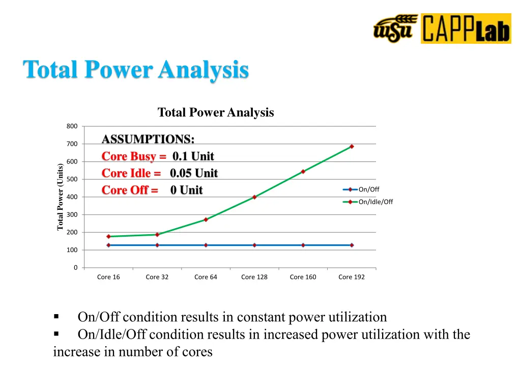 total power analysis