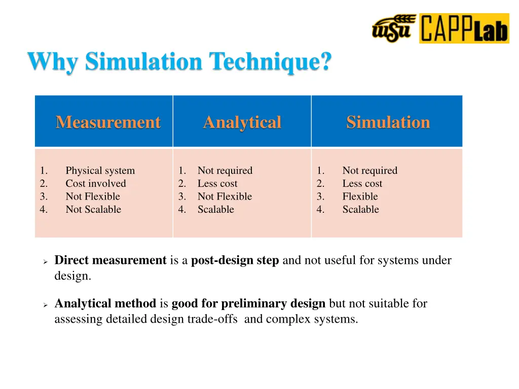 why simulation technique