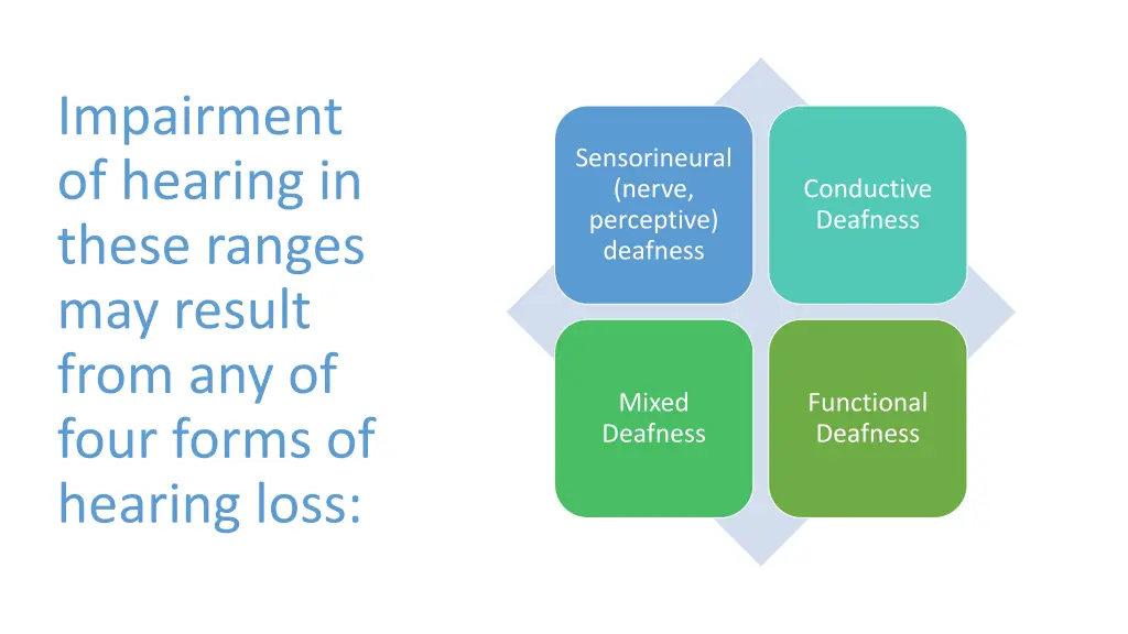 impairment of hearing in these ranges may result