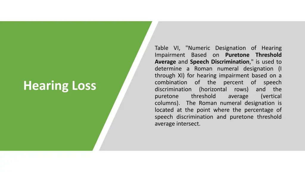 table vi numeric designation of hearing